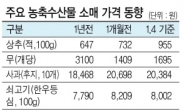 최저임금 인상에…서민물가 연초부터 불안