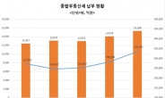 [보유세 개편 향방]정부 부동산 대책에도 강남 집값 급등…다주택자 종부세 강화로 가닥