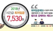 ‘최저임금 인상’ 아파트 입주민ㆍ경비원 상생방안은?