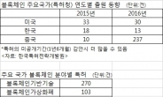 中 블록체인 특허 강국 부상…韓, 가상화폐 특허 집중