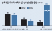 신흥 블록체인 특허강국, 중국이 뜬다