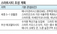 AI융합 스마트시티형 도시재생 청사진