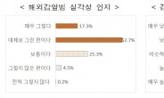 [무서워요, 감염병 ①] 감염에 안이한 국민의식…10명 중 4명 “메르스 난 안걸려요”