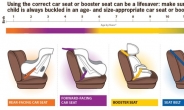 [생생건강 365] 당신의 아이를 지키는 카시트 올바른 사용법