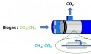 [재미있는 화학이야기]메탄을 신재생연료로 만드는 ‘분리막’ 기술