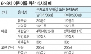 칼슘 풍부한‘완전식품’우유…하루 두 잔 이상 마시면 좋다