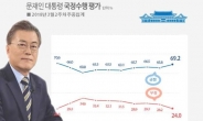 특사단 외교성과에 文 대통령 지지율 반등…3.4%p↑