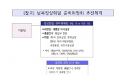 남북정상회담 준비위, ‘신속대처’ 방점…분과위 거의 매일 회의