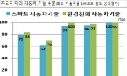 [위기의 한국자동차]“車 경쟁력 확보위해 정부 지원 및 콘트롤타워 일원화 시급”