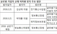 페북 스캔들…‘정보보호 규제사각’ IT공룡 역차별 해소 추진