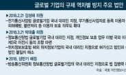 ‘페북 스캔들’에…IT공룡도 규제 추진