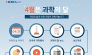 4월 과학의 달, 다채로운 과학기술행사 풍성