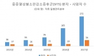 올해 첫 진드기 피해환자 발생…야외 활동 시 긴소매ㆍ긴바지 입으세요