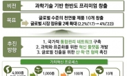 2022년 글로벌 천연물 시장 점유율 4% 목표…남북공동연구도 추진