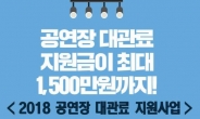 예술위, 공연장 대관료 지원…최대 1500만원까지