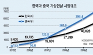 “연봉 3배로 줄테니 오라”…中은 VR·AR 인력 블랙홀