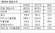 뉴스ㆍ댓글 못 놓는 네이버…73%가 광고수익