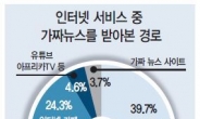 가짜뉴스 76% 카톡·페북·포털서 받는다