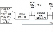 전주기적 산업 미세먼지 저감기술 체계 구축된다