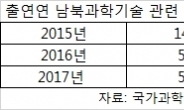 [남북경협]北 국가과학원ㆍ南 국가과학기술연구회, 남북에 과학기술센터 만든다