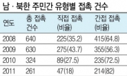 北트위터 댓글 달고 이메일 전송?…꽉막힌 남북 인터넷 교류 풀리나