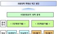 정부, 외환시장 개입내역 내년 3월 첫 공개…연 2회→4회 단계적 강화