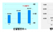 8대 사업, 2022년까지 일자리 30만개 창출…김 부총리 혁신성장 보고대회