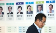 ‘벌집’ 된 한국당… 홍대표, 일찌감치 ‘집으로’
