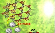 태양광에너지로 ‘화학원료’ 만든다