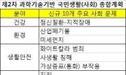 생활쓰레기ㆍ가상화폐 폐해도 과학기술로 헤결…국가사회문제은행 만든다