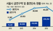 서울시내 금연구역 6년만에 3.3배로 늘었다
