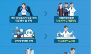 내년 정부 R&D 15조7810억…기초연구, 삶의 질, 성장동력에 집중 투자