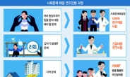 [내년 R&D예산 주요내용]안전·미래 먹거리·일자리…우리가 낸 세금 9조4000억 쓴다