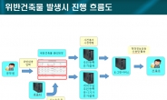 안양시, 전국최초 위반건축물단속 행정시스템 가동