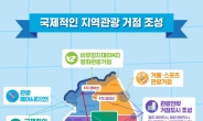 남북정상회담 무대 DMZ 평화관광거점으로, 명품숲 50개도 발굴