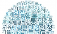 한국인 ‘평화’ 연상 단어 1위는 ‘비둘기’