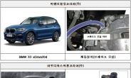 BMW X3ㆍ아우디 A4ㆍ포르쉐 911 등 리콜