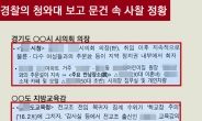 [단독]“사생활부터 노조동향까지”…경찰 사찰문건에 드러난 ‘불법 정보활동’ 정황