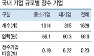 [현장에서] ‘100세 시대’에 ‘100년 기업’을 기대하기 어려운 이유