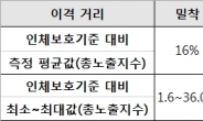 ‘휴대용 선풍기’ 전자파 인체보호기준 만족…인체에 무해