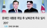[2018 남북정상회담 평양] 평양 ‘3차 남북회담’…남북관계 발전·비핵화 협의 무게
