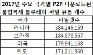 “한국 온라인 불법복제 파일 1억개 육박…불법 VOD는 러시아에 이어 2위