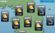쌀쌀한 오늘 아침…서울 최저 10.8도 ‘전날보다 3.4도↓’