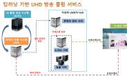 SBS, 인공지능 활용해 방송 클립영상 서비스