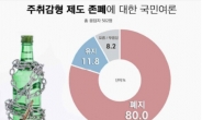 주취감형제 ‘폐지’ 80.0%…음주운전 무관용 여론 높아