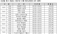 [국감]최고 ‘지옥철’은 ‘염창→당산’ 9호선 급행열차