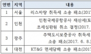 [국감]2017년 지방세 과오납 5689억원…전년 대비 3배 증가