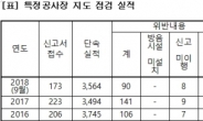 [2018 국감]서울 대형공사의 41%는 ‘새벽공사’…소음 스트레스