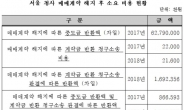 [국감]‘대출 돌려막기’ 한국교육개발원, 청사 매매 계약 해지로 빚더미에