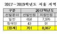 서울 공립중등교사 임용시험 경쟁률 ‘11.81대1’…국어 35.76대1